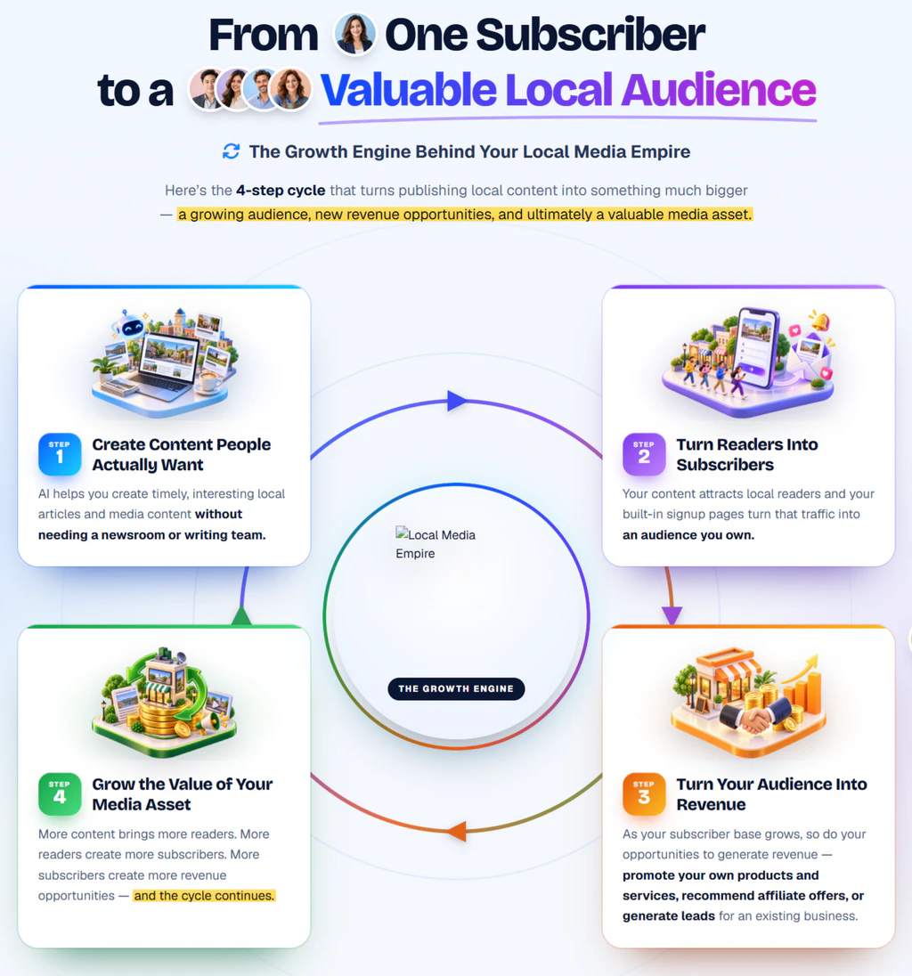 Local-Media-Empire-Overview