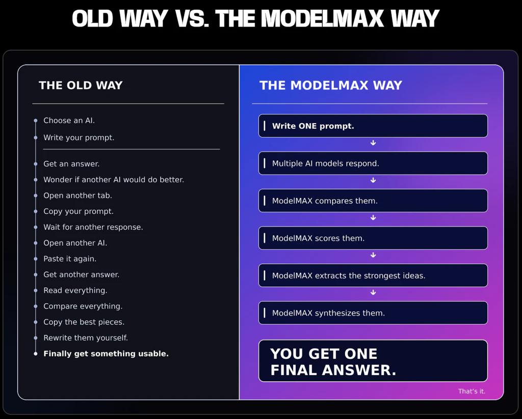 ModelMax-comparison