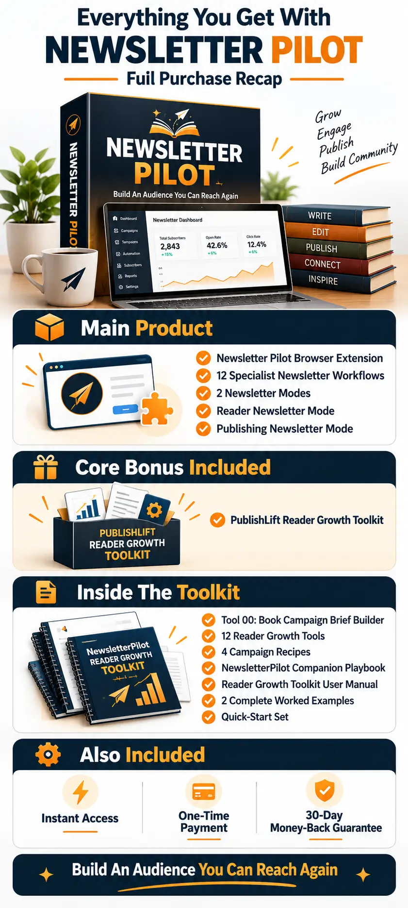 Newsletter-Pilot-Review-Recap
