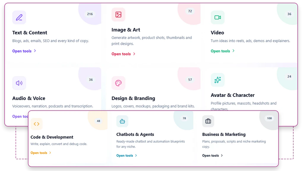 OwnSaaS-AI-feature-2-MULTIPLE