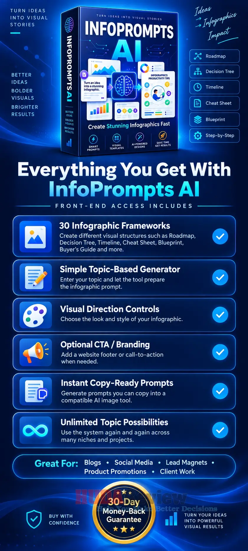 infoprompts-ai-review-recap