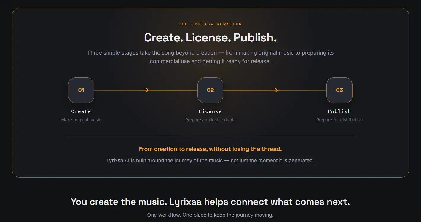 lyrixsa-ai-review-100