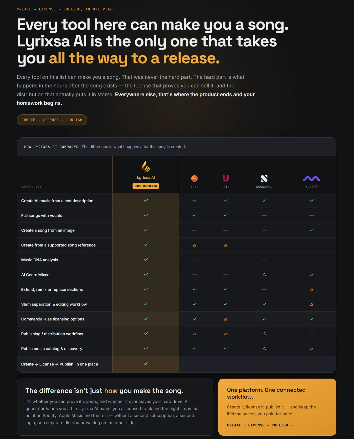 lyrixsa-ai-review-comparison