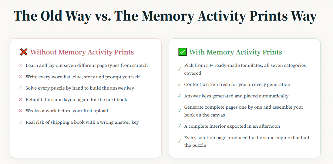 memory-activity-prints-review-ways