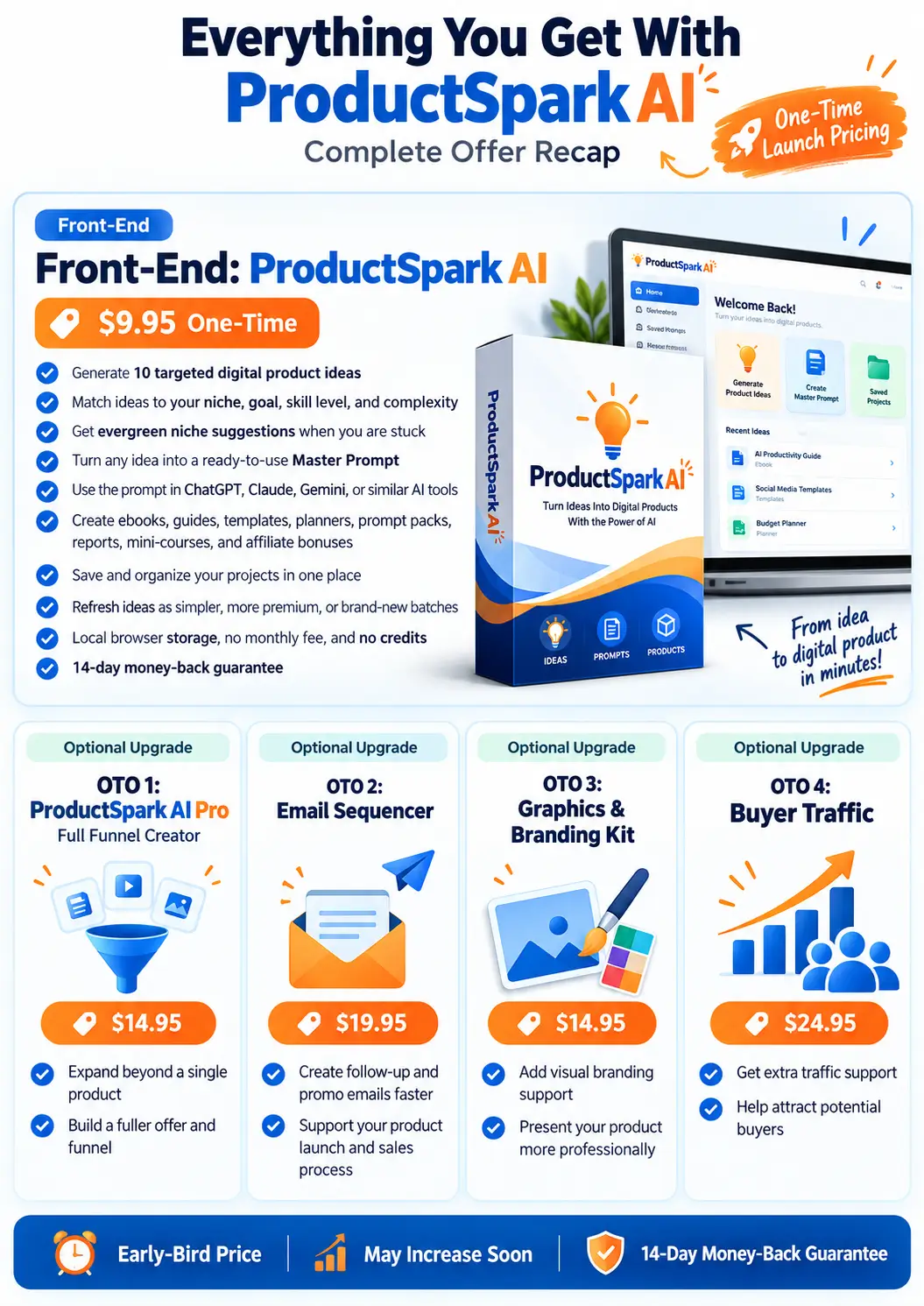 productspark-ai-recap