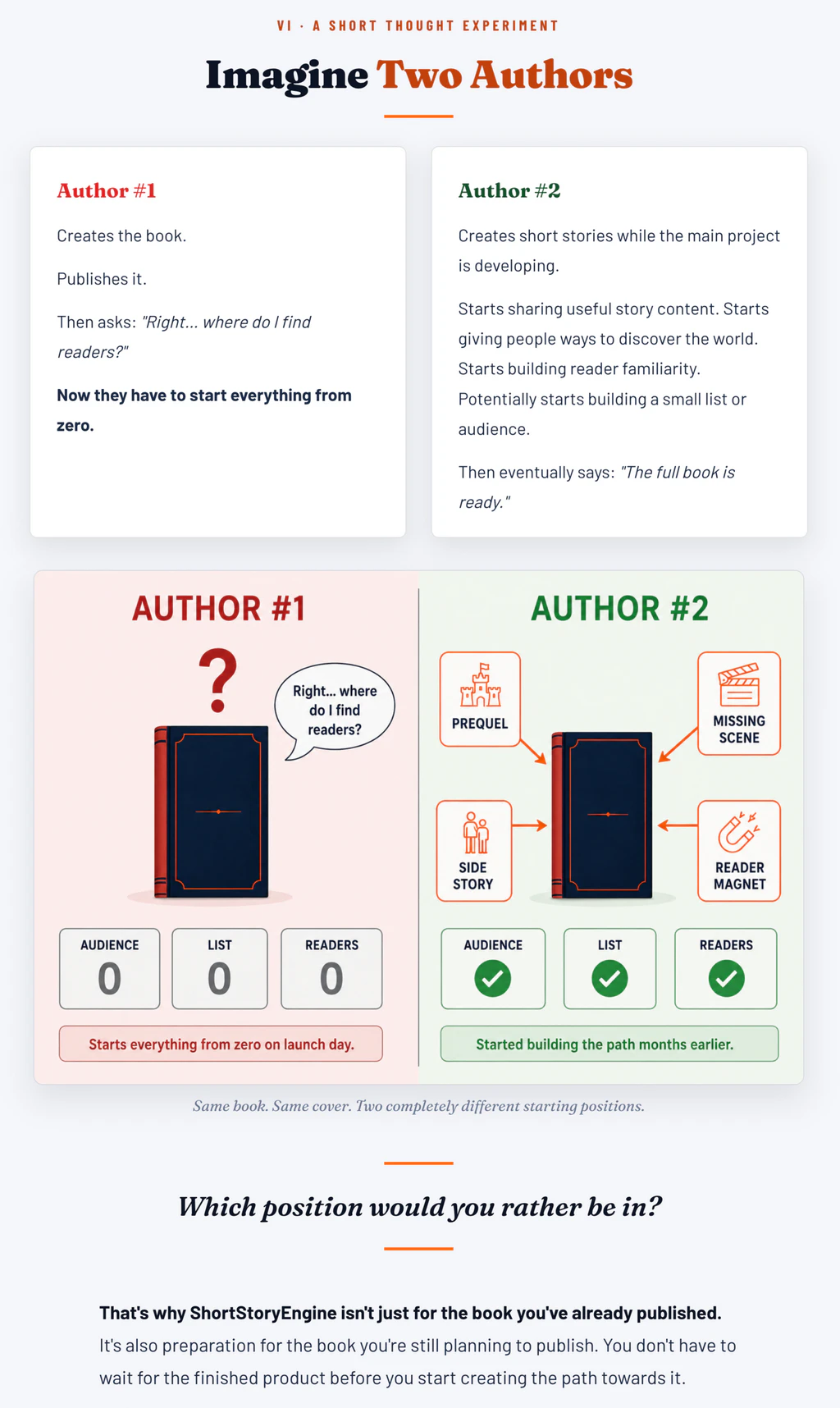 shortstoryengine-comparison