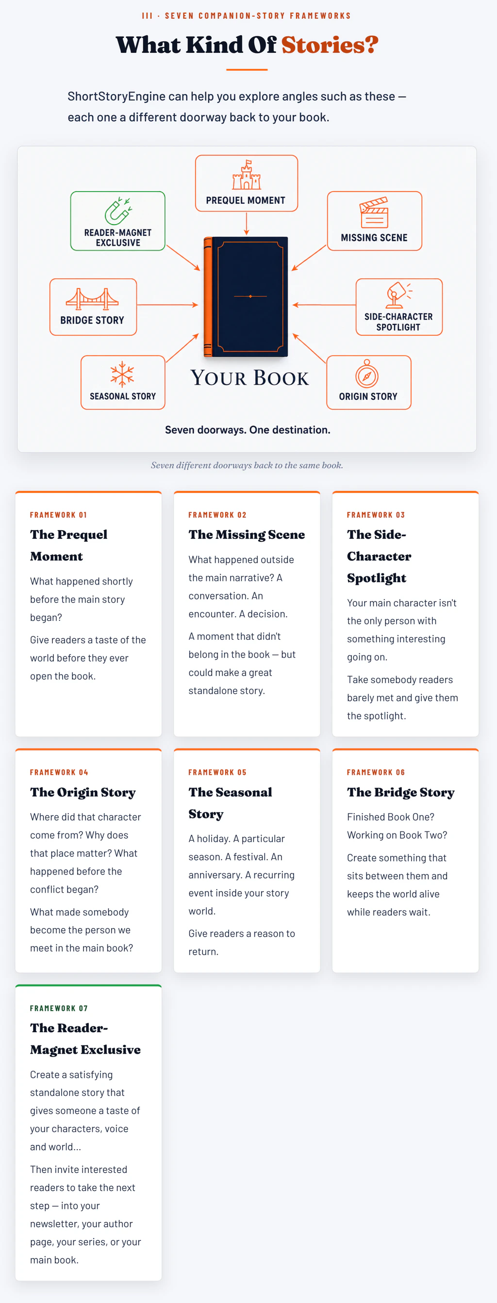 shortstoryengine-what
