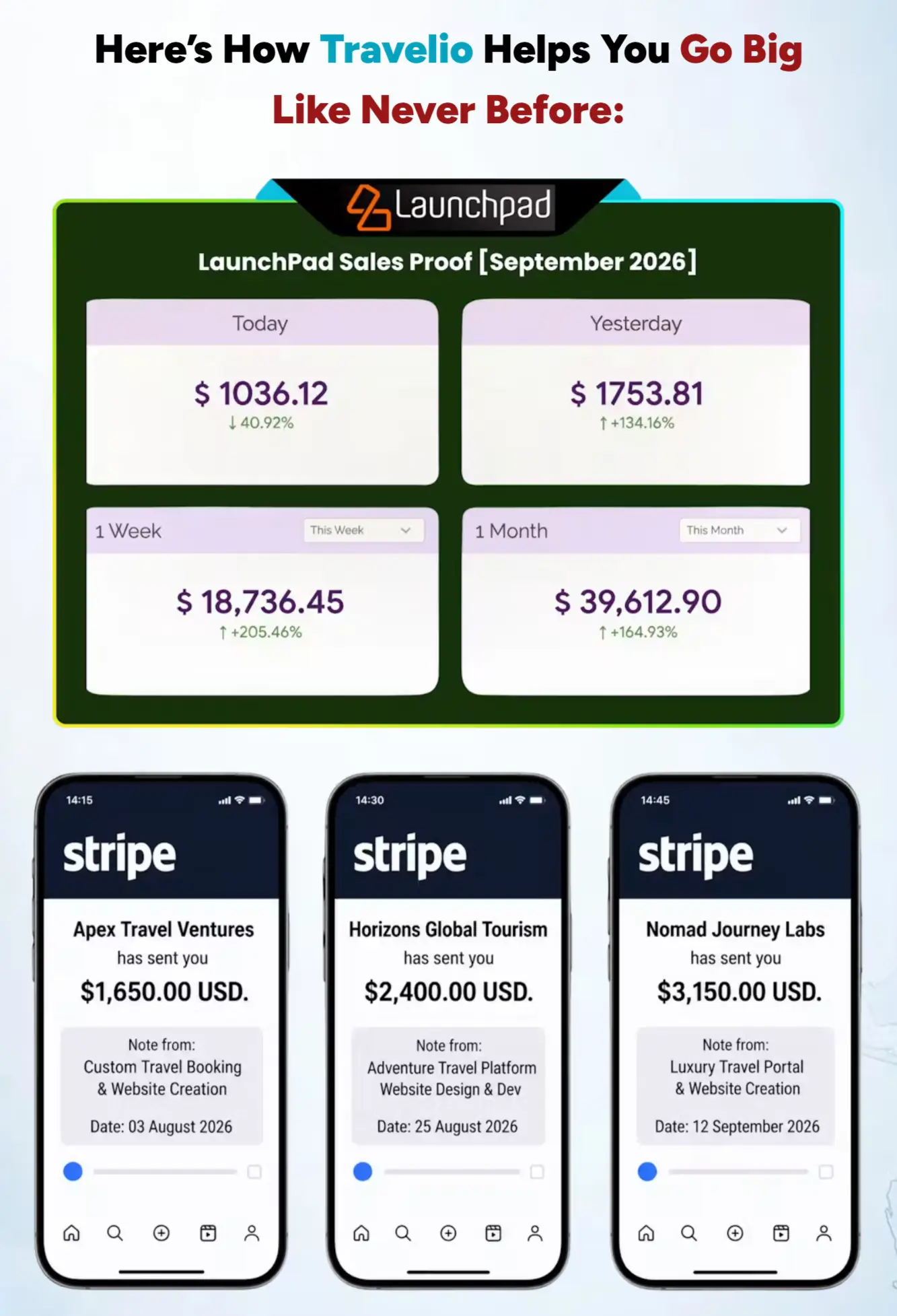 travelio-review-proofs3