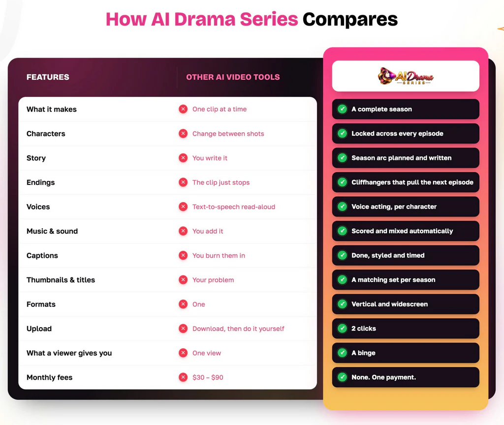 AI-Drama-Series-comparison