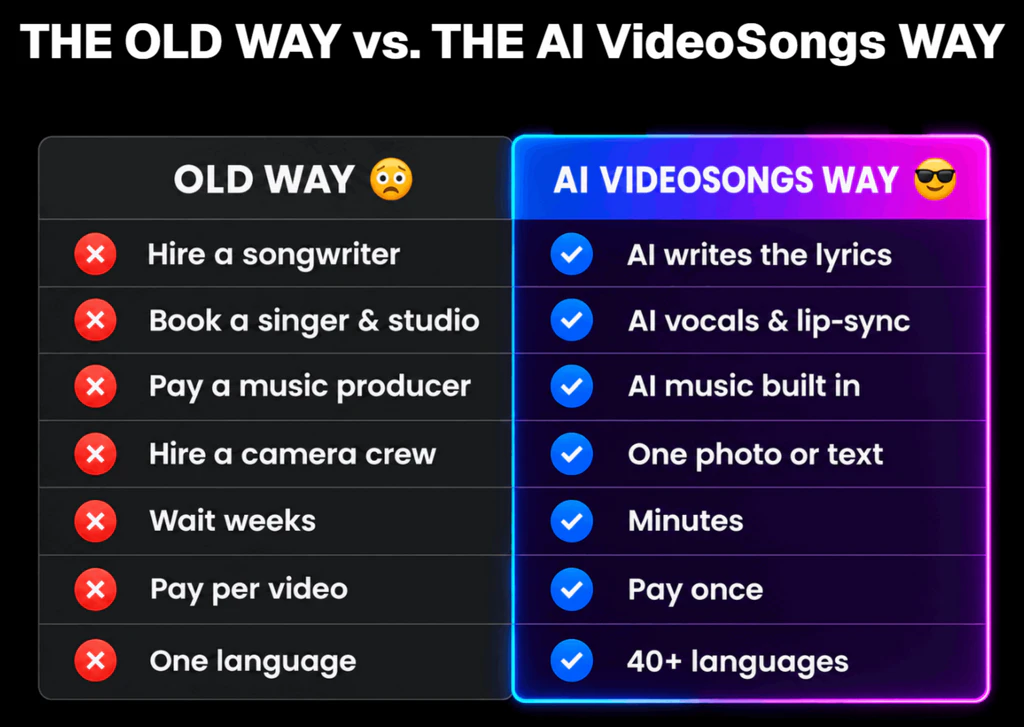 AI-VideoSongs-comparison-2