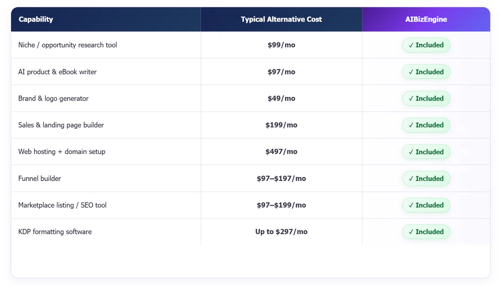 AIBizEngine-comparison-2