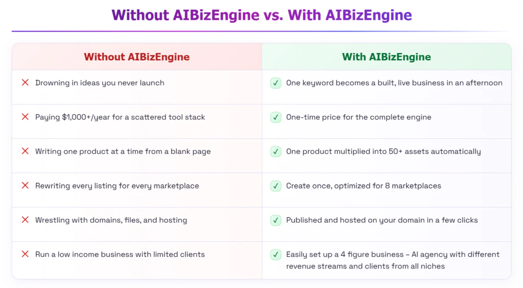 AIBizEngine-comparison