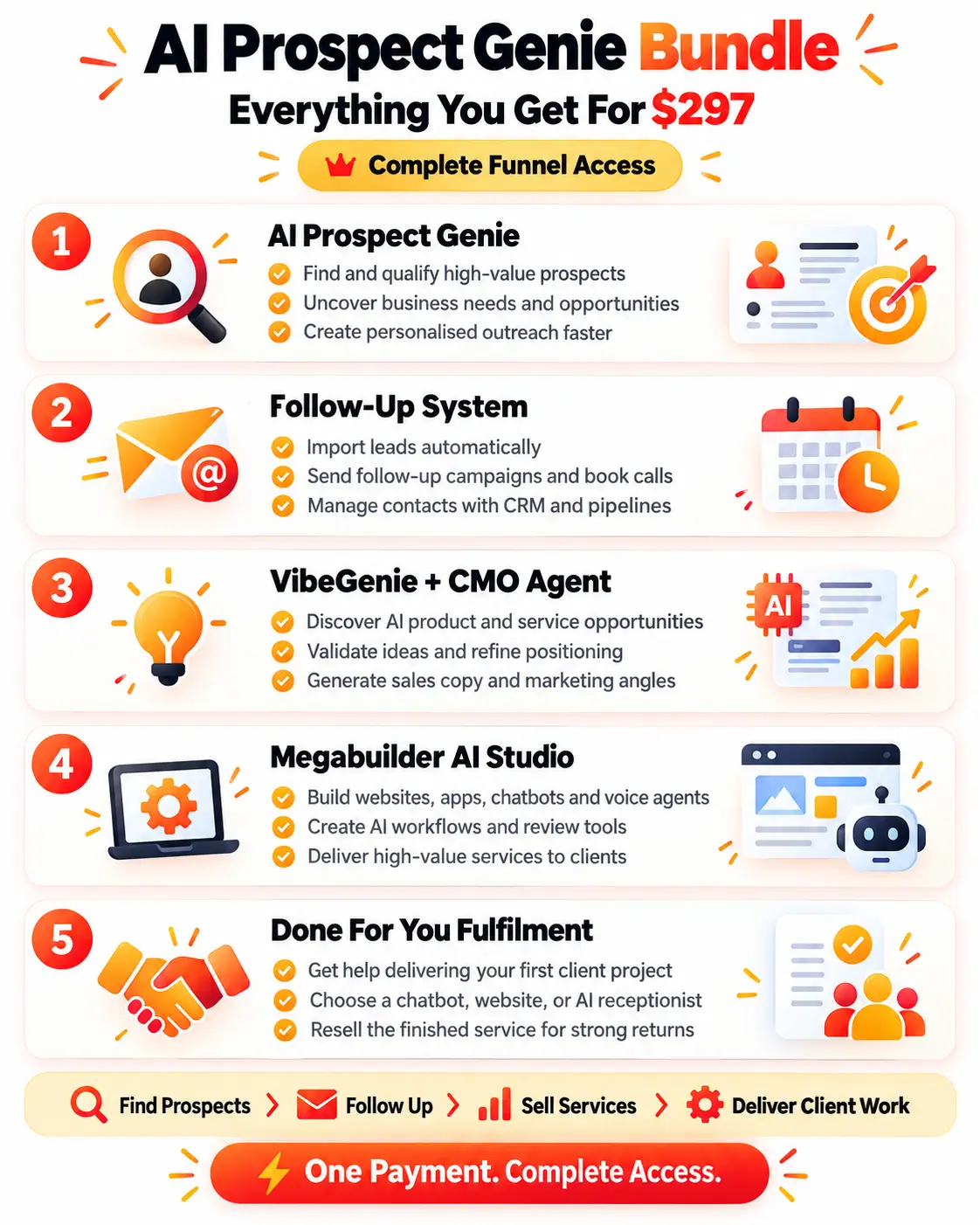AIProspectGenie-Review-BUndle-Recap