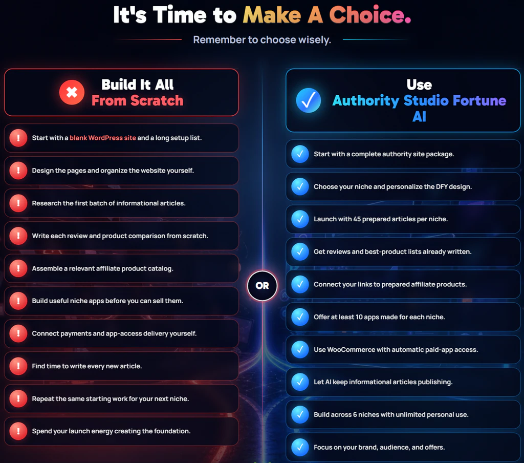 Authority-Studio-Fortune-AI-comparison