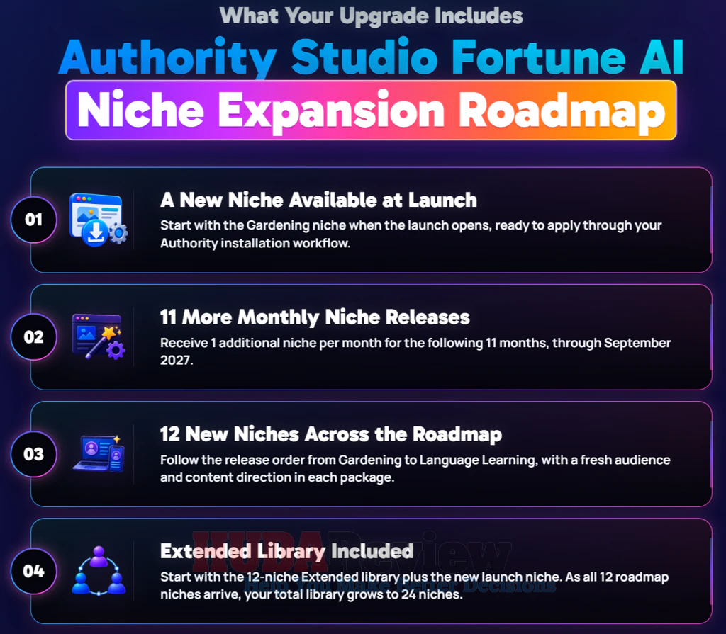 Authority-Studio-Fortune-AI-oto-3-recap