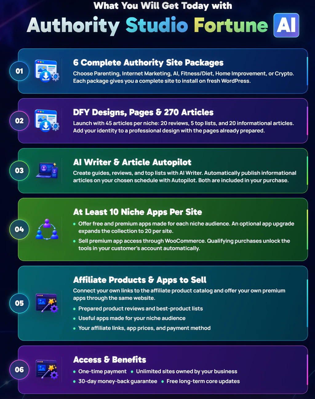 Authority-Studio-Fortune-AI-price