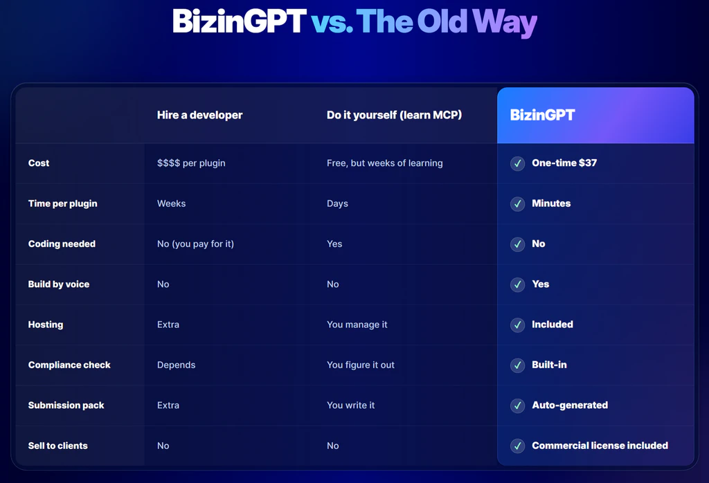 BizInGPT-comparison