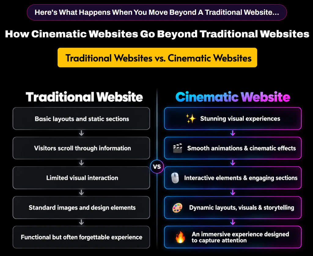 CinematicWeb-AI-comparison