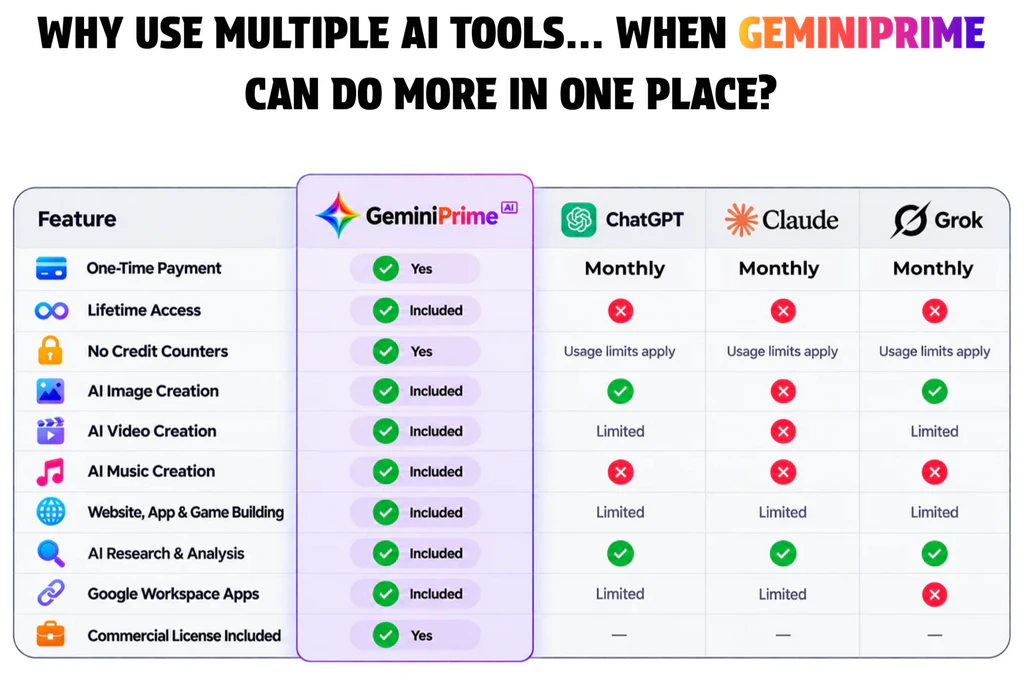 GeminiPrime-AI-comparison