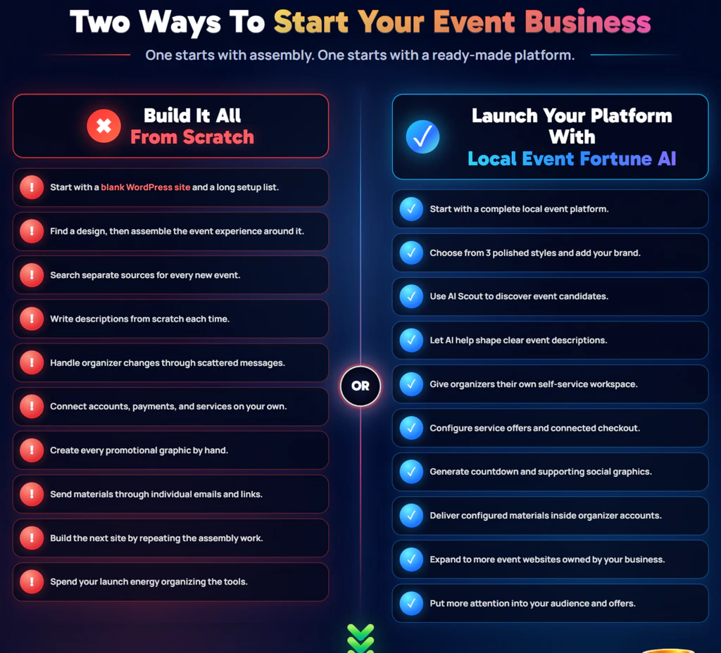 Local-Event-Fortune-AI-comparison