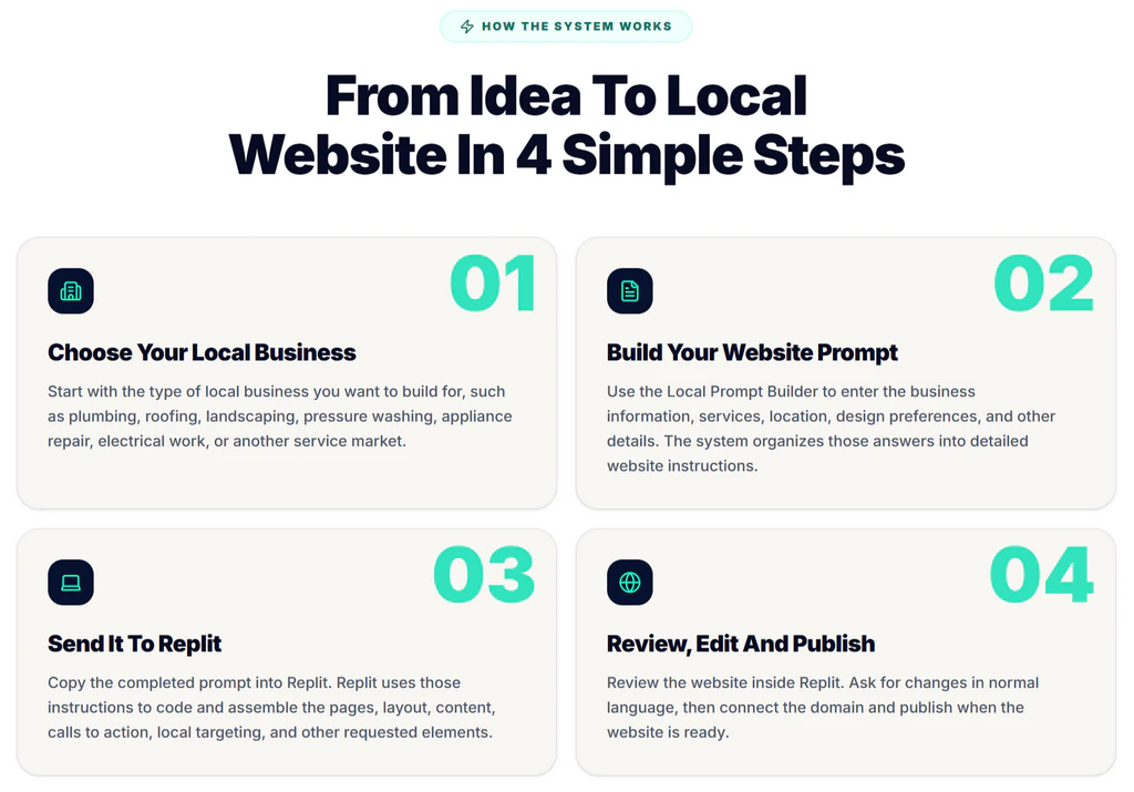 LocalSiteCreator-what