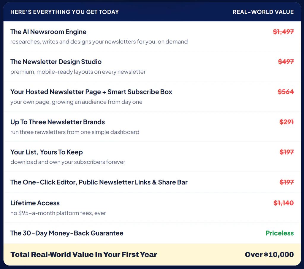 NewsletterPub-AI-price