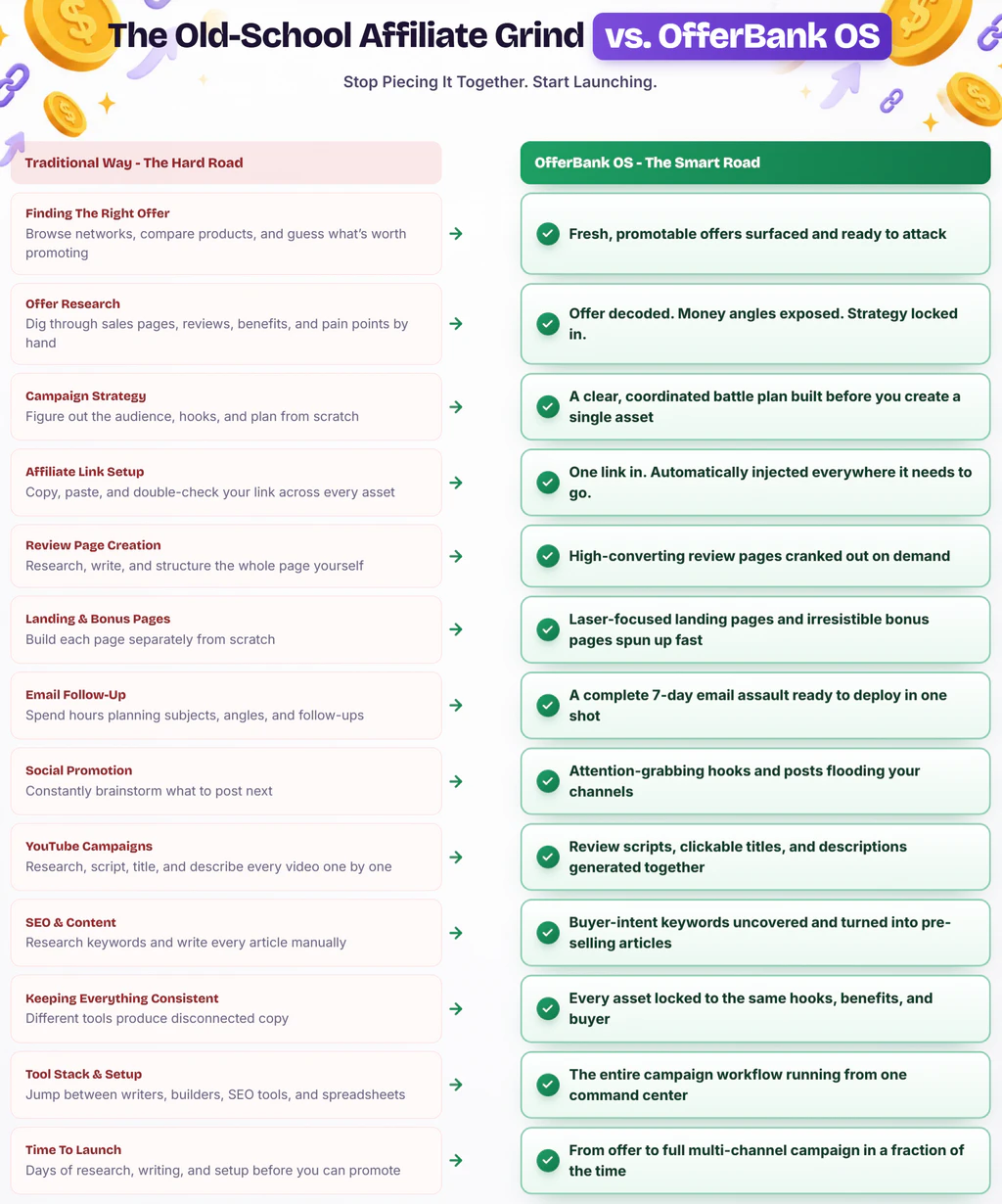 OfferBank-OS-comparison