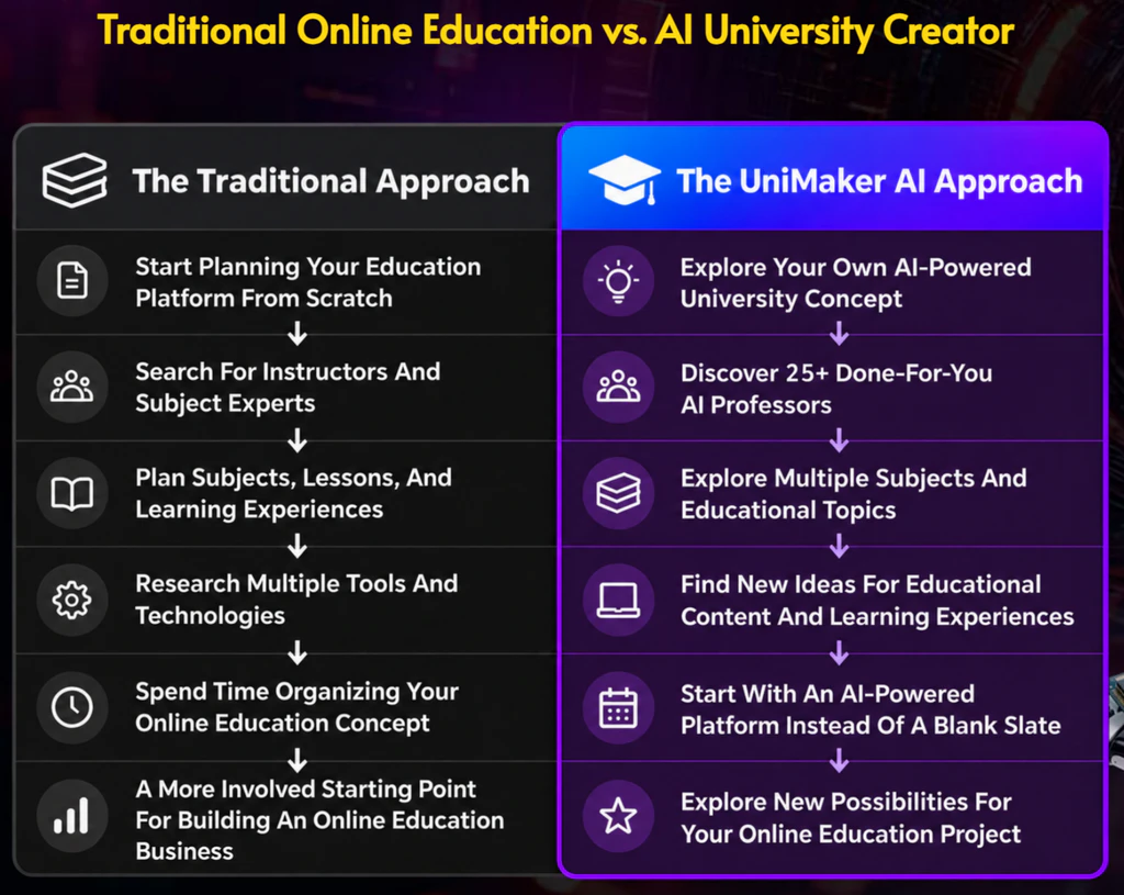 UniMaker-AI-comparision