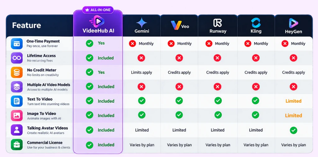 VideoHub-AI-comparison