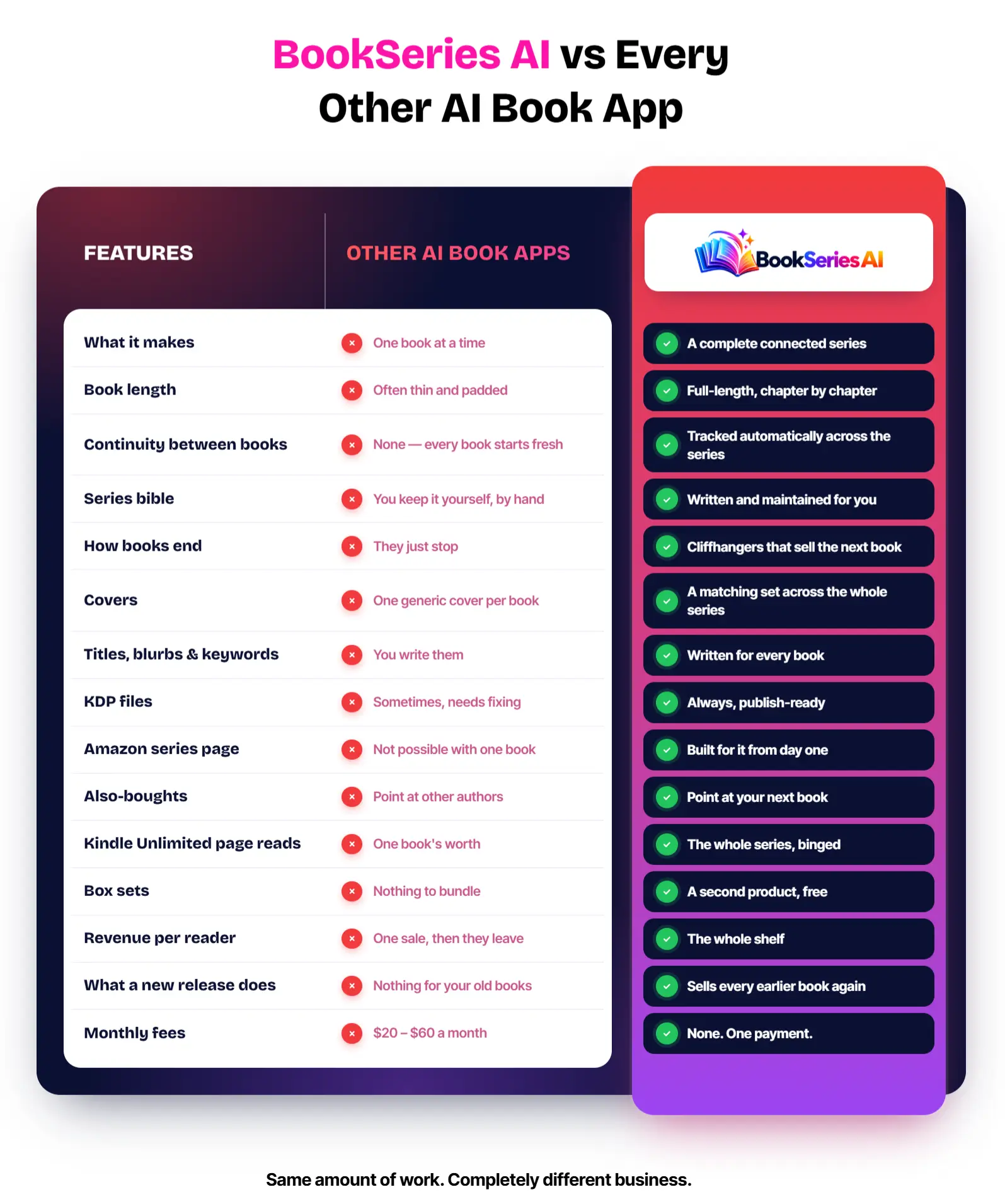 bookseries-ai-review-comparison