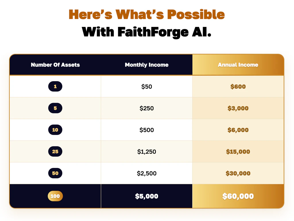 faithforge-ai-comparison