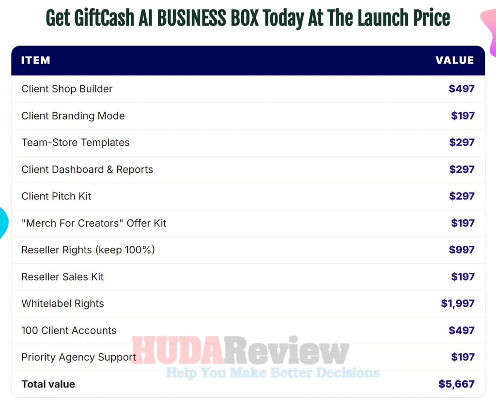 giftcash-ai-oto-6-recap