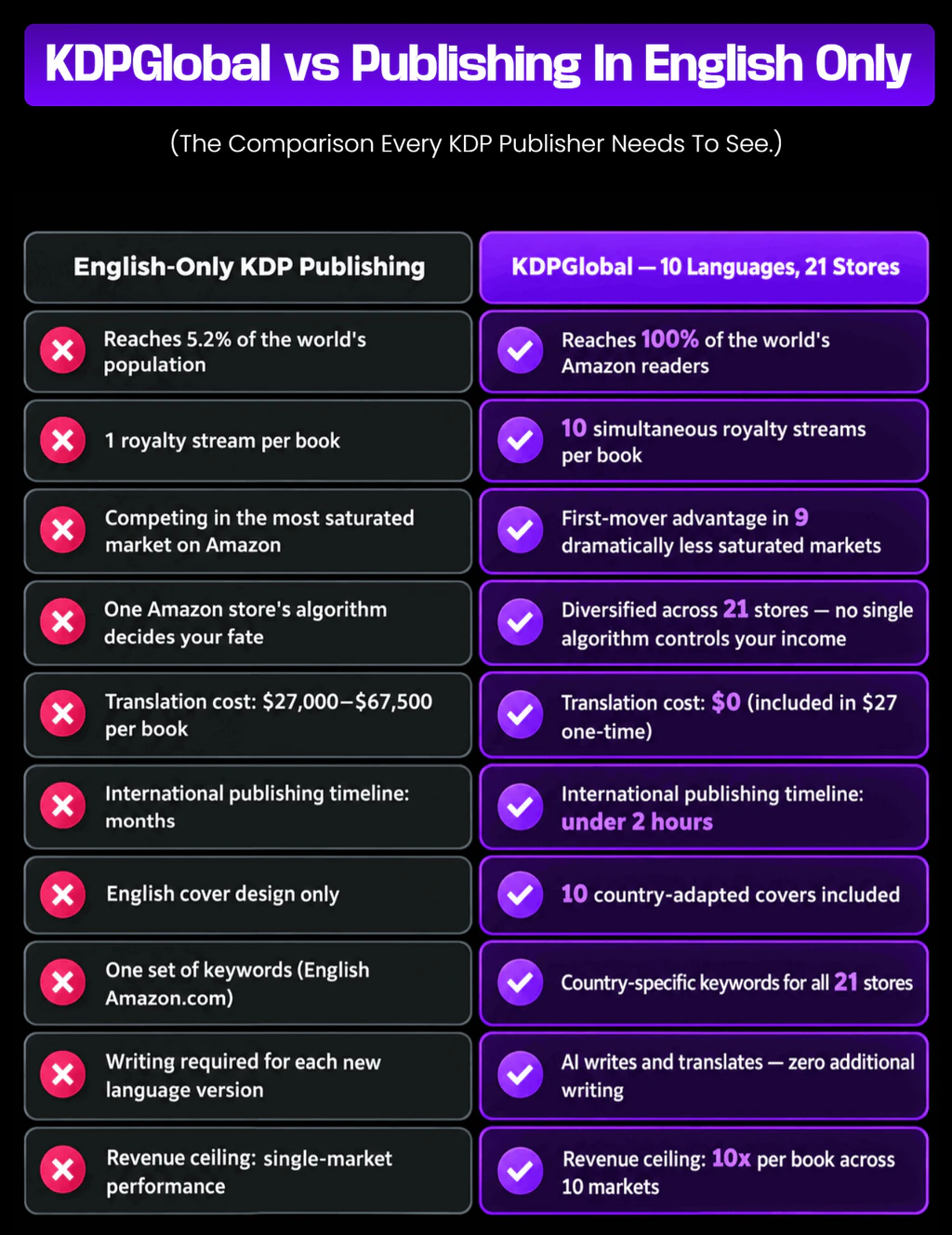 kdpglobal-comparison-2
