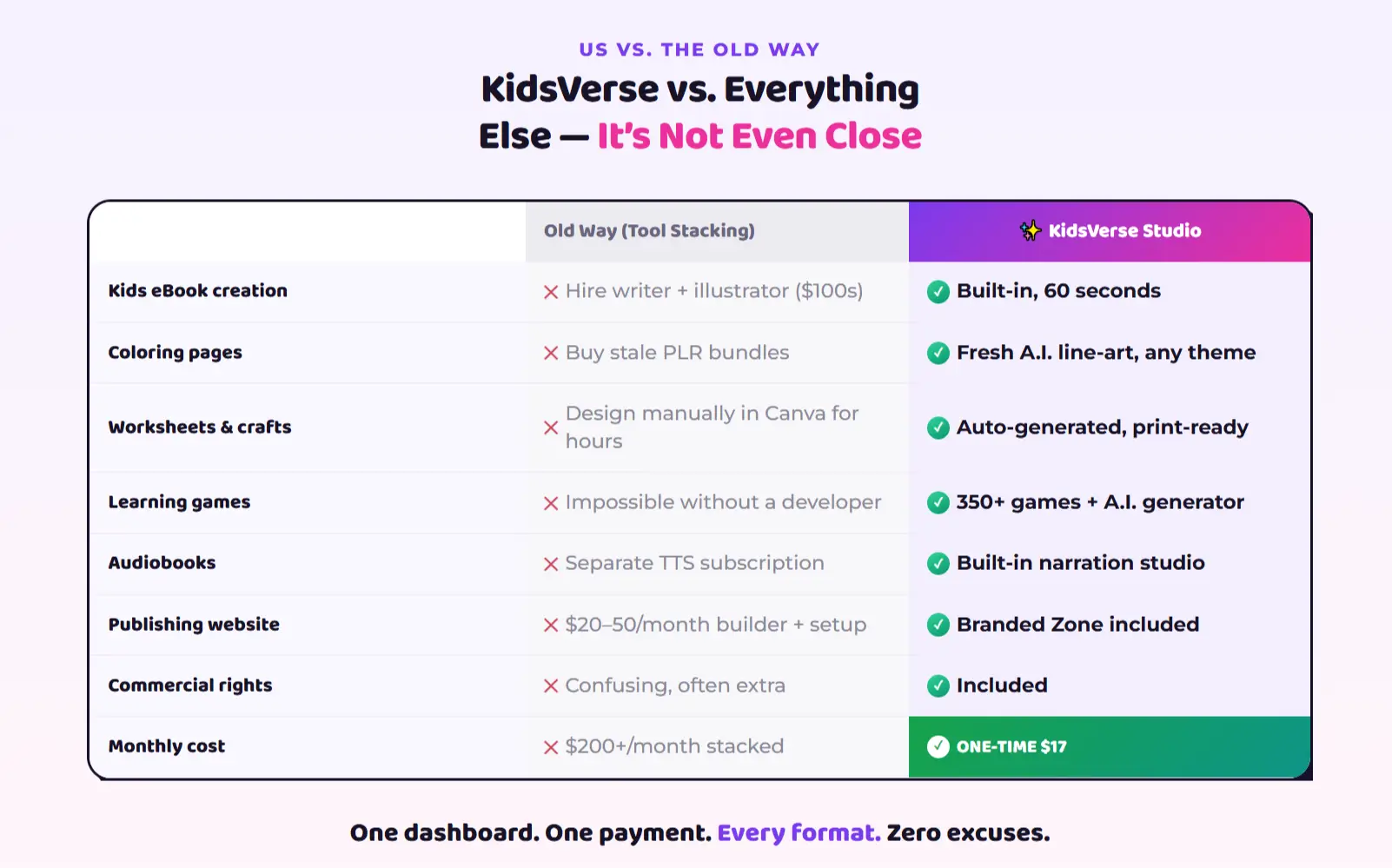 kidsverse-studio-review-comparison