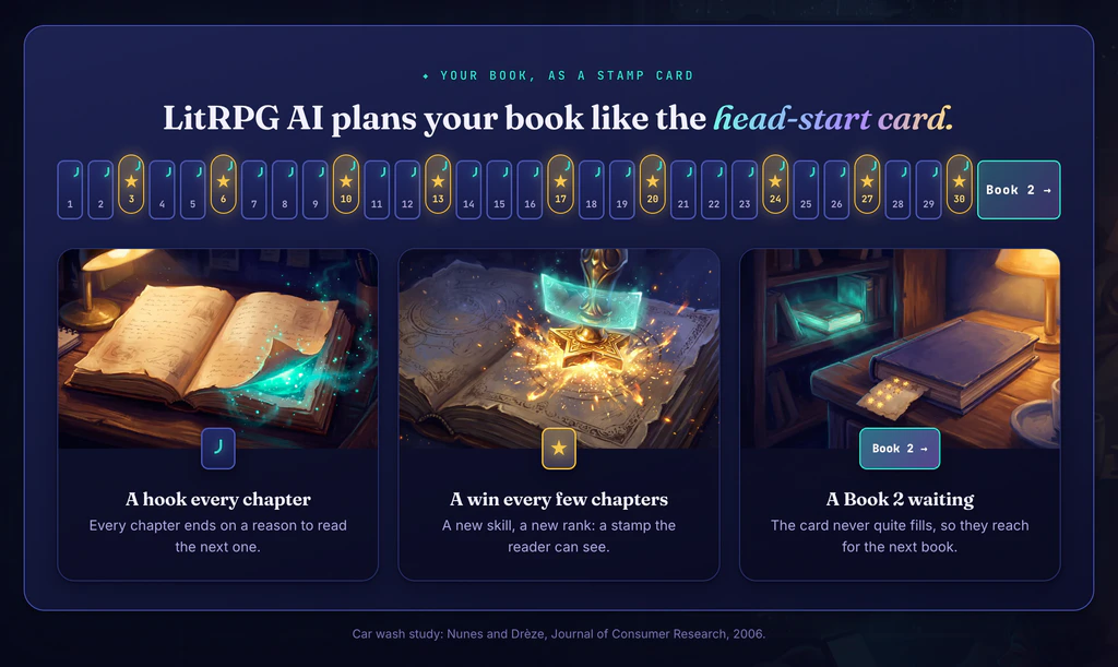 litrpg-ai-feature-1-Keep