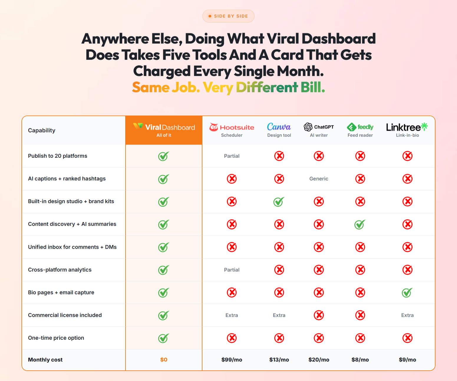 viral-dashboard-review-comparison
